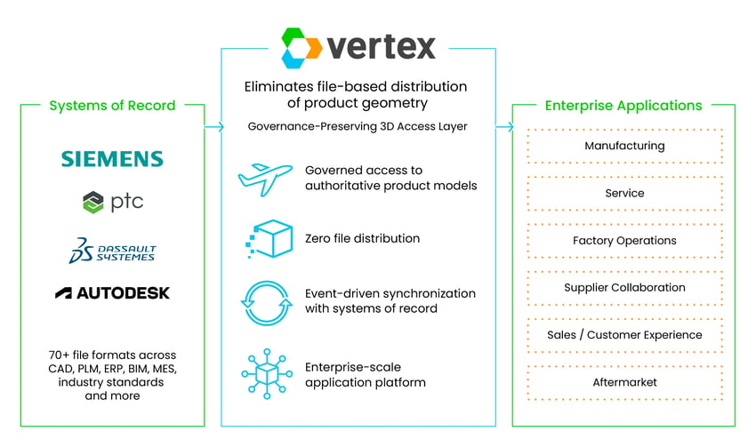 CategoryMap_WhereVertexSits CategoryMap_WhereVertexSits