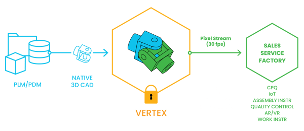 VertexSyncForPLM-WebImages-PLM-PDM-Integration
